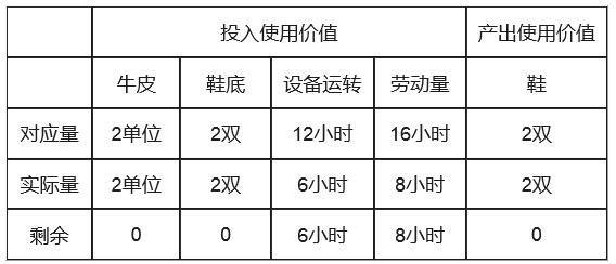 军衔主导制详细解释 效益 效益-详细解释