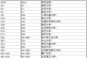 西安高校排名 2015西安高校排名