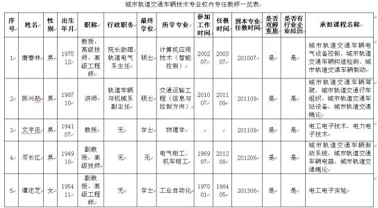 轨道交通人才培养 城市轨道交通工程技术专业 城市轨道交通工程技术专业-培养目标，