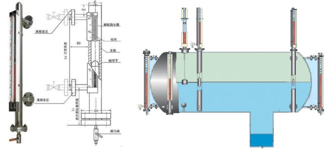磁浮子液位计工作原理 磁浮子液位计 磁浮子液位计-（一）工作原理及用途，磁浮子液位计