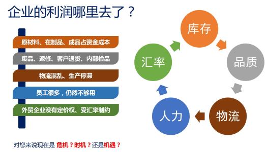 精益生产价值流程图 精益生产方式 精益生产方式-方式，精益生产方式-产品价值