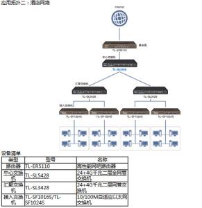 交换机主要参数 核心交换机 核心交换机-核心交换机主要参数