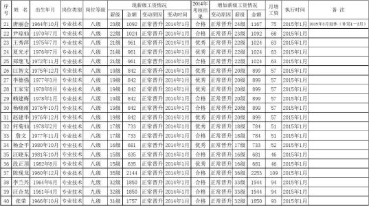 薪级工资 薪级工资-工作年限，薪级工资-学习时间