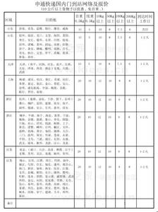 中通快递怎么收费标准 申通快递怎么收费