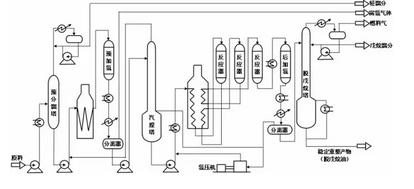 催化重整 催化重整 催化重整-基本内容