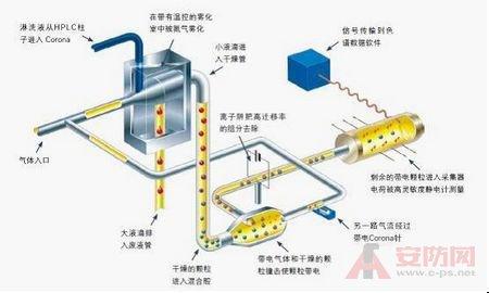 离子交换树脂原理 离子交换法 离子交换法-定义，离子交换法-原理