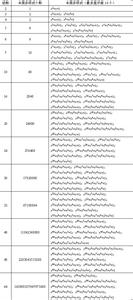 常用本原多项式 本原多项式 本原多项式-概述，本原多项式-常用本原多项式