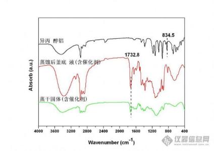 异丙醇铝 异丙醇铝 异丙醇铝-异丙醇铝，异丙醇铝-结构