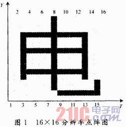 视觉暂留 视觉暂留 视觉暂留-介绍，视觉暂留-发展