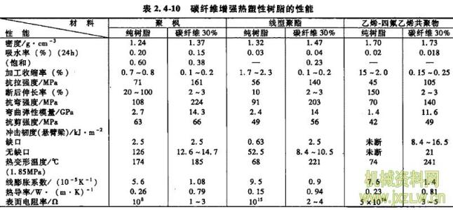 热塑性树脂 热塑性树脂 热塑性树脂-基本介绍，热塑性树脂-特性