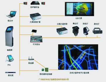 多媒体教学系统 多媒体系统 多媒体系统-多媒体系统，多媒体系统-其它