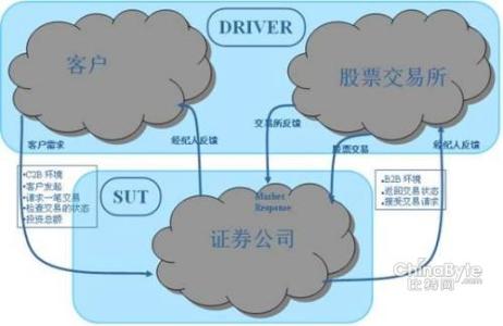 tpcc tpmc TPC TPC-一、什么是TPC和tpmC?，TPC-二、如何衡量计算机系统的性