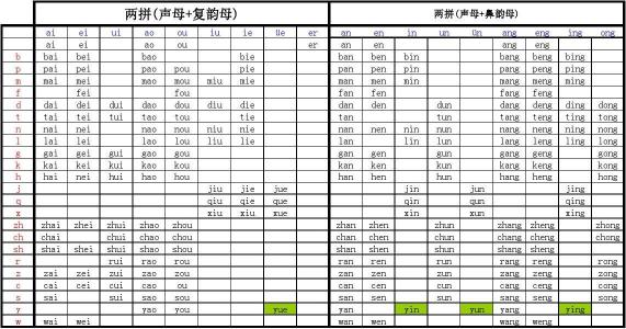 拼读拼音音节教学视频 拼音[拼读音节的过程] 拼音[拼读音节的过程]-词汇解释，拼音[拼