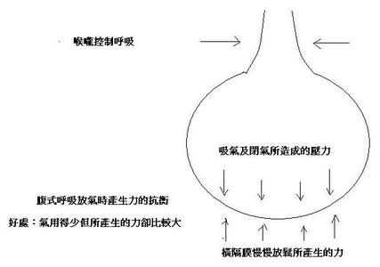 唱歌气息不足怎么练 唱歌的技巧和发声的方法