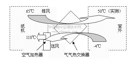 余热回收概述 热回收 热回收-热回收概述，热回收-热回收原理