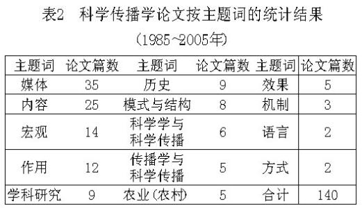 大众传播学 大众传播学 大众传播学-定义特征，大众传播学-发展历程