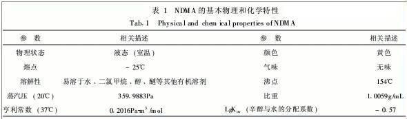 二甲基亚硝胺 N-二甲基亚硝胺 N-二甲基亚硝胺-理化性质，N-二甲基亚硝胺-生产