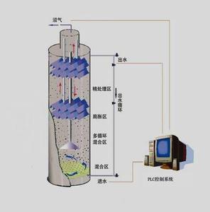 abr厌氧反应器 厌氧反应器