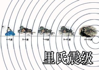 里氏震级 里氏震级 里氏震级-发展历史，里氏震级-级数划分