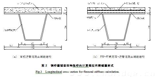 抗弯刚度计算公式 抗弯刚度 抗弯刚度-基本概念，抗弯刚度-取值