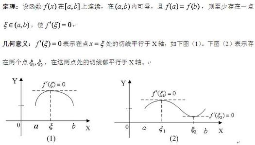 罗尔中值定理证明 罗尔中值定理 罗尔中值定理-证明过程，罗尔中值定理-罗尔中值定