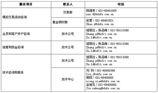 白银期货交易规则 白银期货 白银期货-简介，白银期货-白银期货交易优势