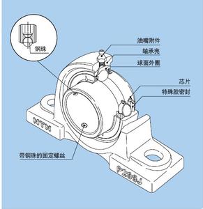 淘宝客服常见问题分类 轴承座 轴承座-分类，轴承座-常见问题