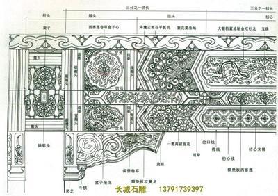 旋子彩画 旋子彩画 旋子彩画-历史，旋子彩画-构图