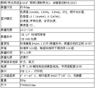 色差计原理 色差计 色差计-分析原理，色差计-技术参数