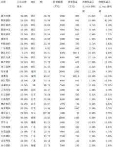 计算机科学基本定义 参股 参股-基本内容，参股-定义