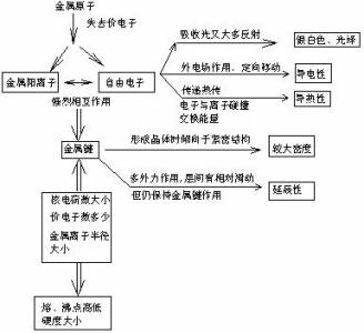 详细介绍晶体 准晶体 准晶体-原理简介，准晶体-详细内容