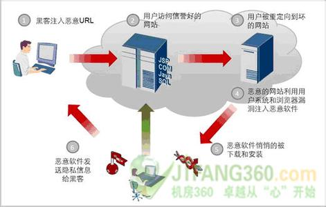 社会工程学常用手段 社会工程学 社会工程学-起源，社会工程学-手段