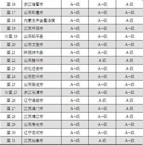 全国综合实力百强县 百强县 百强县-评定标准，百强县-经济实力