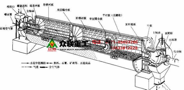 湿式球磨机 湿式球磨机 湿式球磨机-简介，湿式球磨机-球磨机结构特点