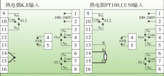 温控表工作原理 温控表 温控表-工作原理，温控表-操作说明