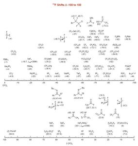 位移公式 化学位移 化学位移-定义，化学位移-公式