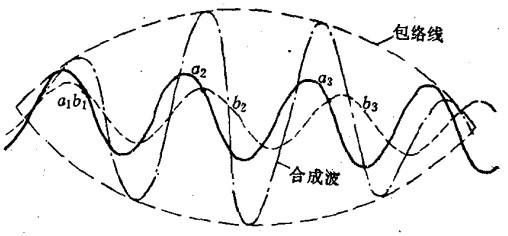 兰姆波,波型 兰姆波