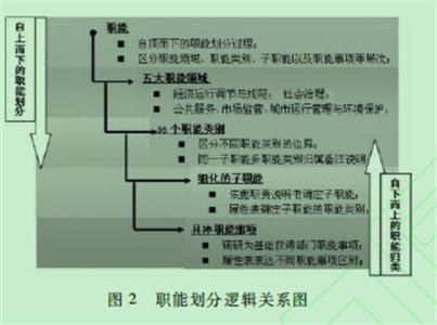 税 简政放权 简政放权 简政放权-简介，简政放权-含义