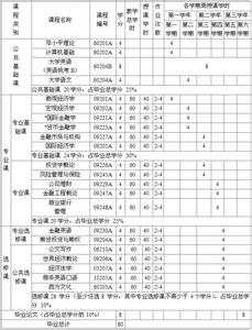 金融学专业介绍 金融专业 金融专业-专业介绍，金融专业-金融专业稳定性