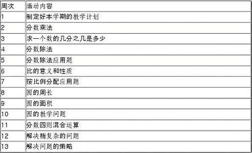 向秀 向秀 向秀-基本资料，向秀-主要成就