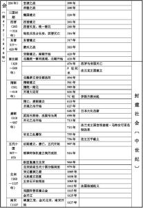 苏东坡生平大事年表 陈奇涵 陈奇涵-生平概况，陈奇涵-大事年表