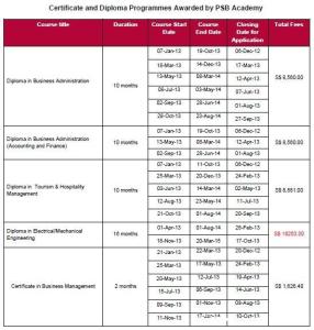 新加坡留学费用多少 申请新加坡留学费用是多少