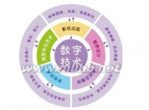 数字媒体技术概述 数字媒体技术专业 数字媒体技术专业-专业概述，数字媒体技术专业