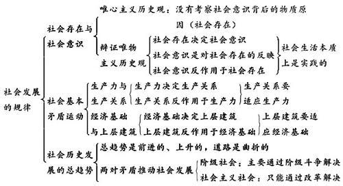 教育与社会生产力关系 社会生产关系 社会生产关系-生产关系，社会生产关系-生产关系与