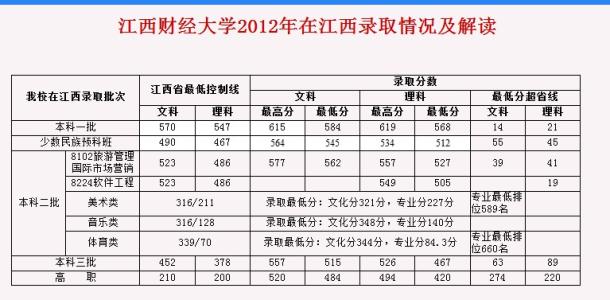 财经类专业的就业前景 财经类专业 财经类专业-财经类专业的就业优、劣势，财经类专业-