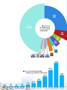 概述美国总统制的由来 智库 智库-概述，智库-产生由来