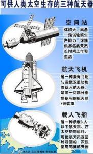 法律的分类及基本介绍 航天器 航天器-基本介绍，航天器-分类