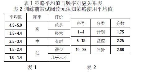 元认知策略 元认知策略 元认知策略-成分，元认知策略-分类