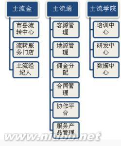 土流网 土流网 土流网-土流网，土流网-土流经纪人