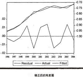 瓦格纳法则 瓦格纳法则 瓦格纳法则-简介，瓦格纳法则-内容